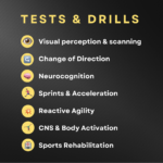 An image with a black textured background featuring a list of Tests & Drills: Visual perception & scanning, Change of Direction, Neurocognition, Sprints & Acceleration, Reactive Agility, CNS & Body Activation, Sports Rehabilitation.